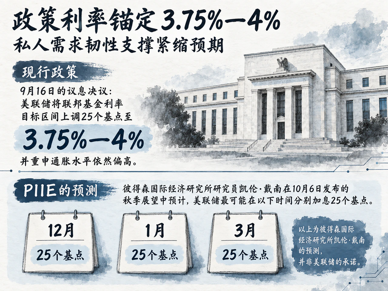 政策利率与机构加息路径预测