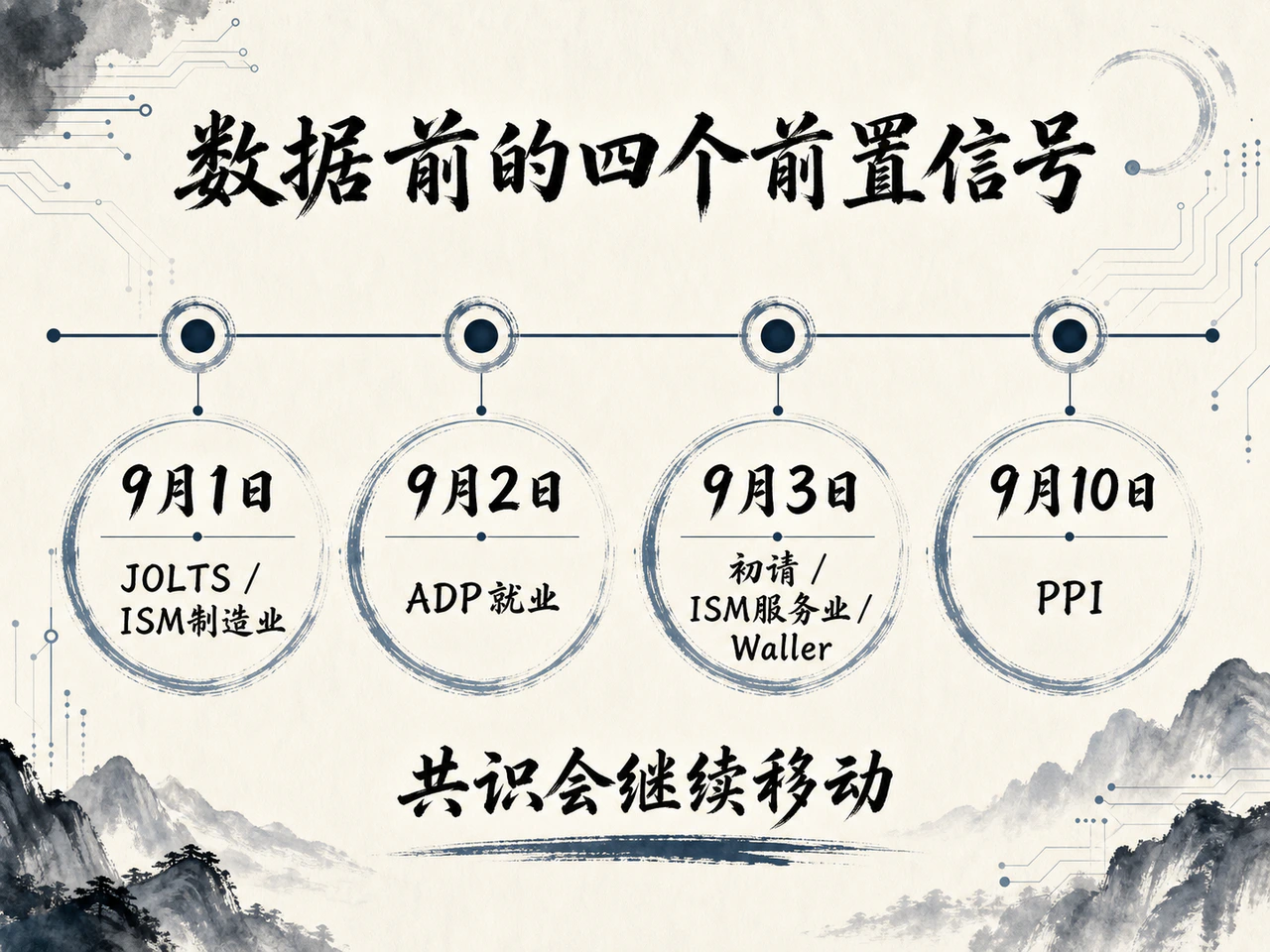 非农与CPI前的关键数据日历