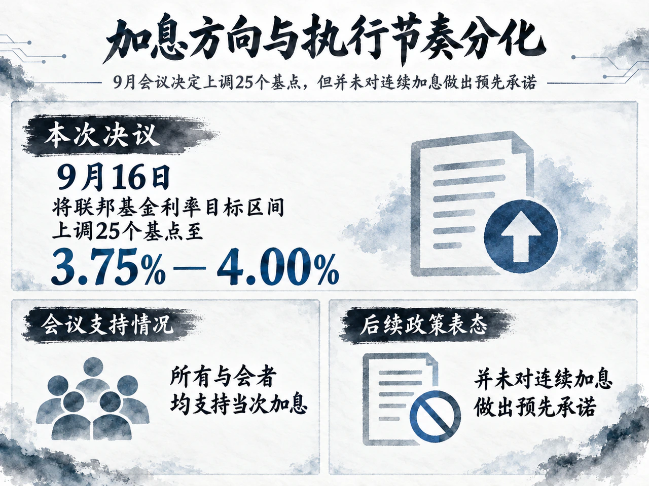 加息方向与执行节奏分化