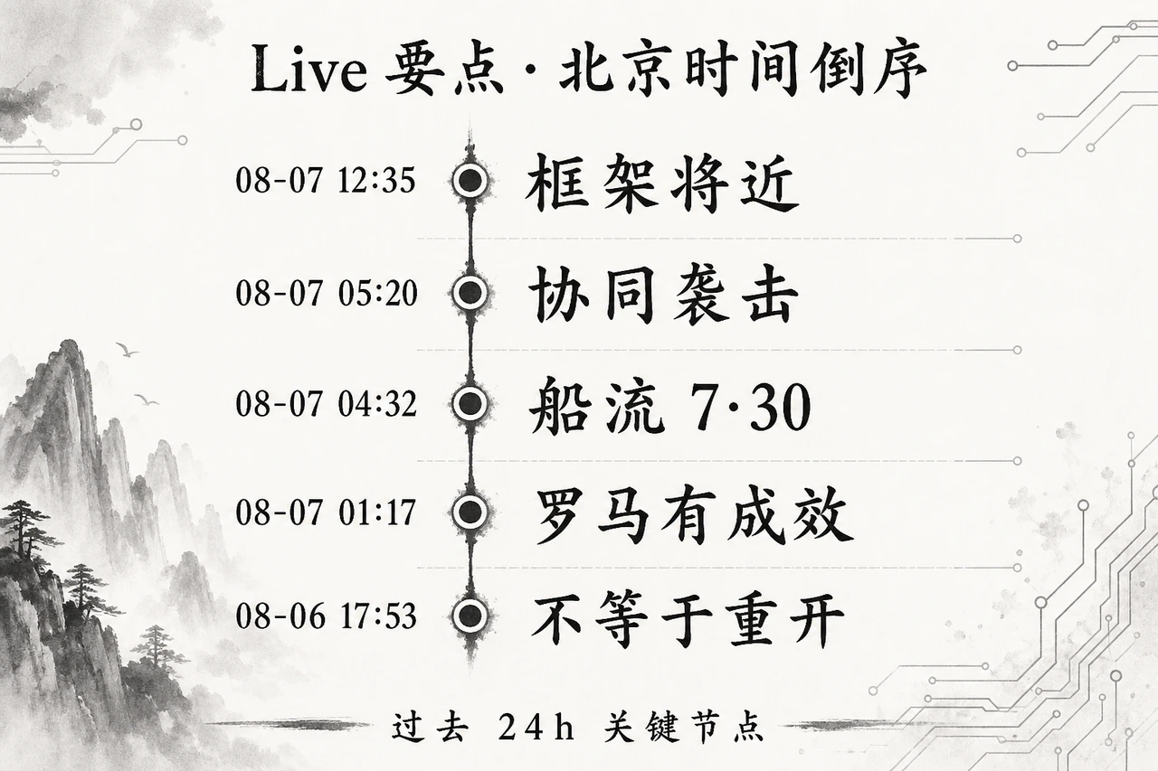 Live要点：框架将近、协同袭击戒备、弹药口径、船流7与30、罗马谈判有成效