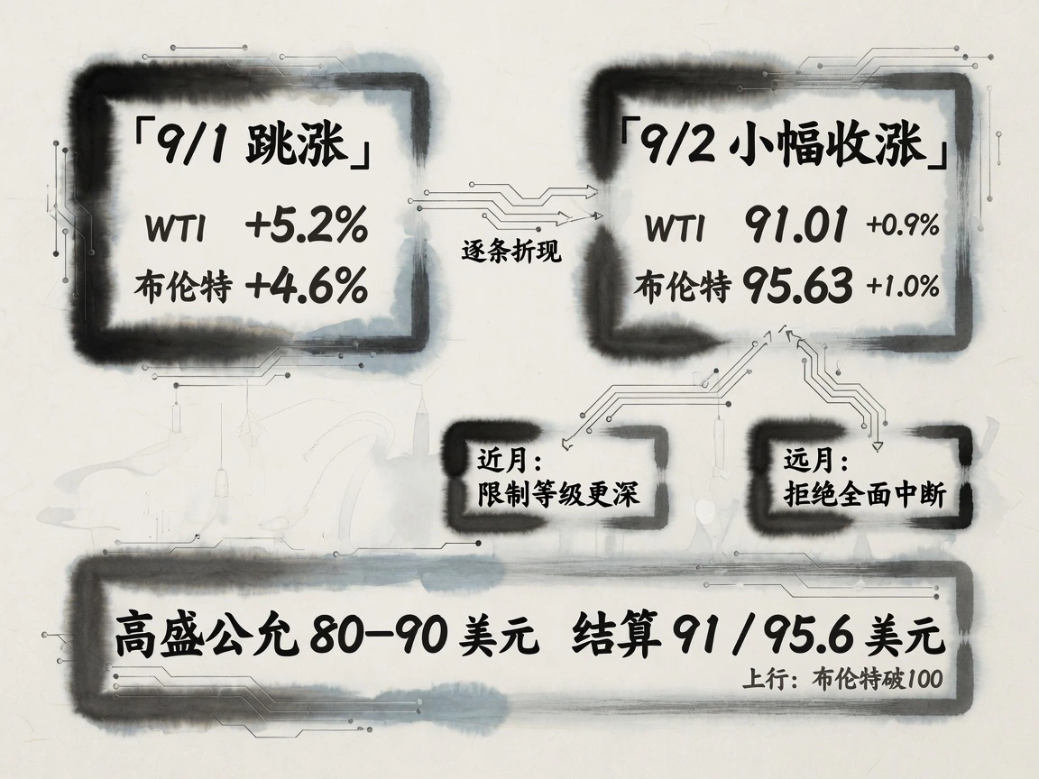 市场逐条折现:近月远月分歧与机构基准线流程图