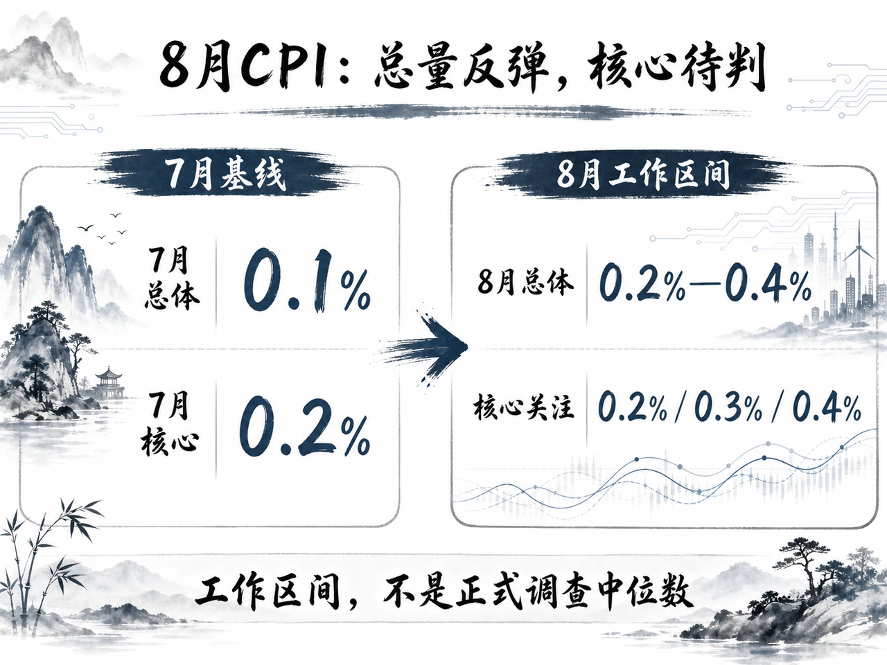 8月CPI的工作区间与7月基线