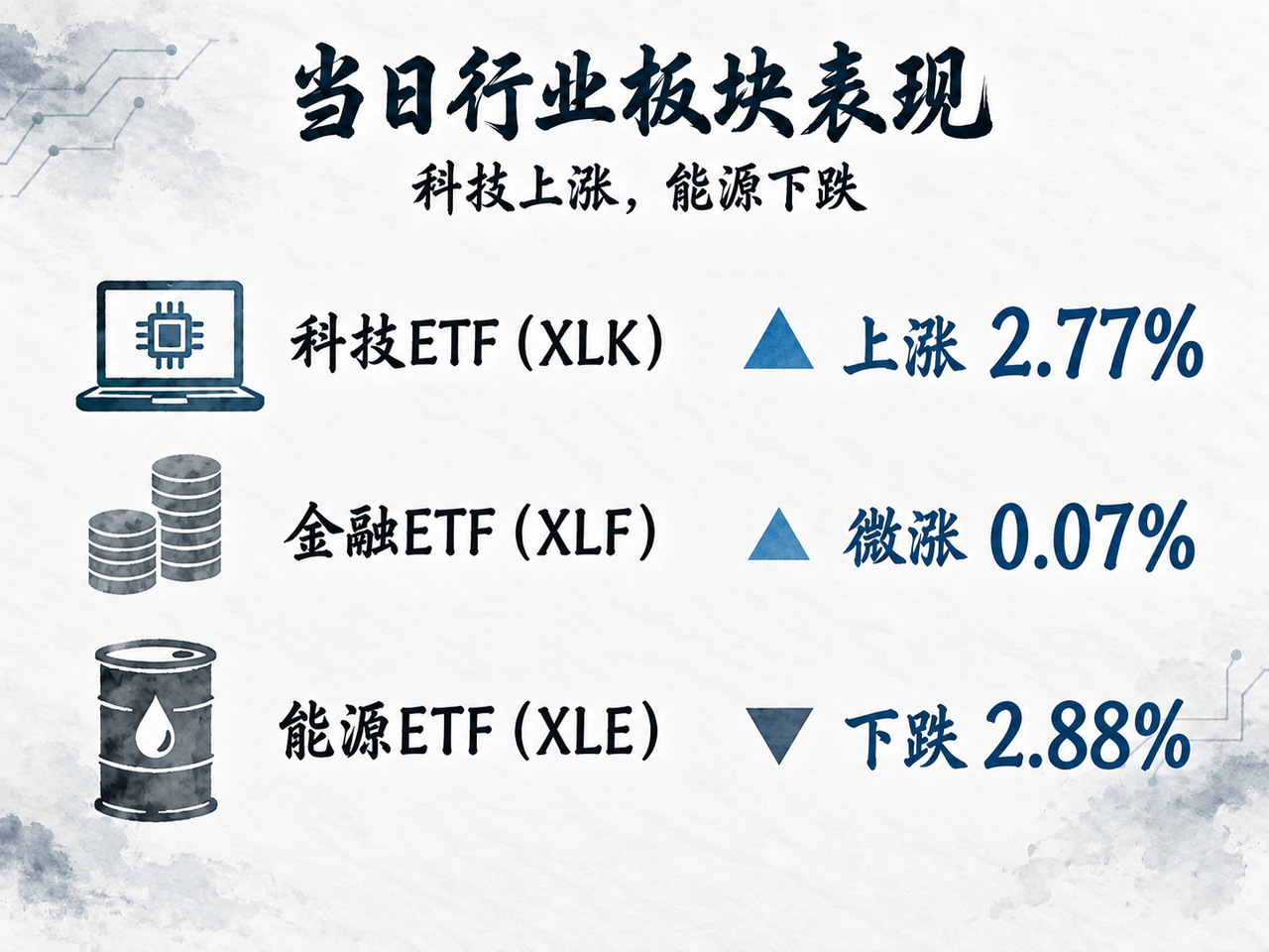 科技、金融与能源ETF涨跌分化