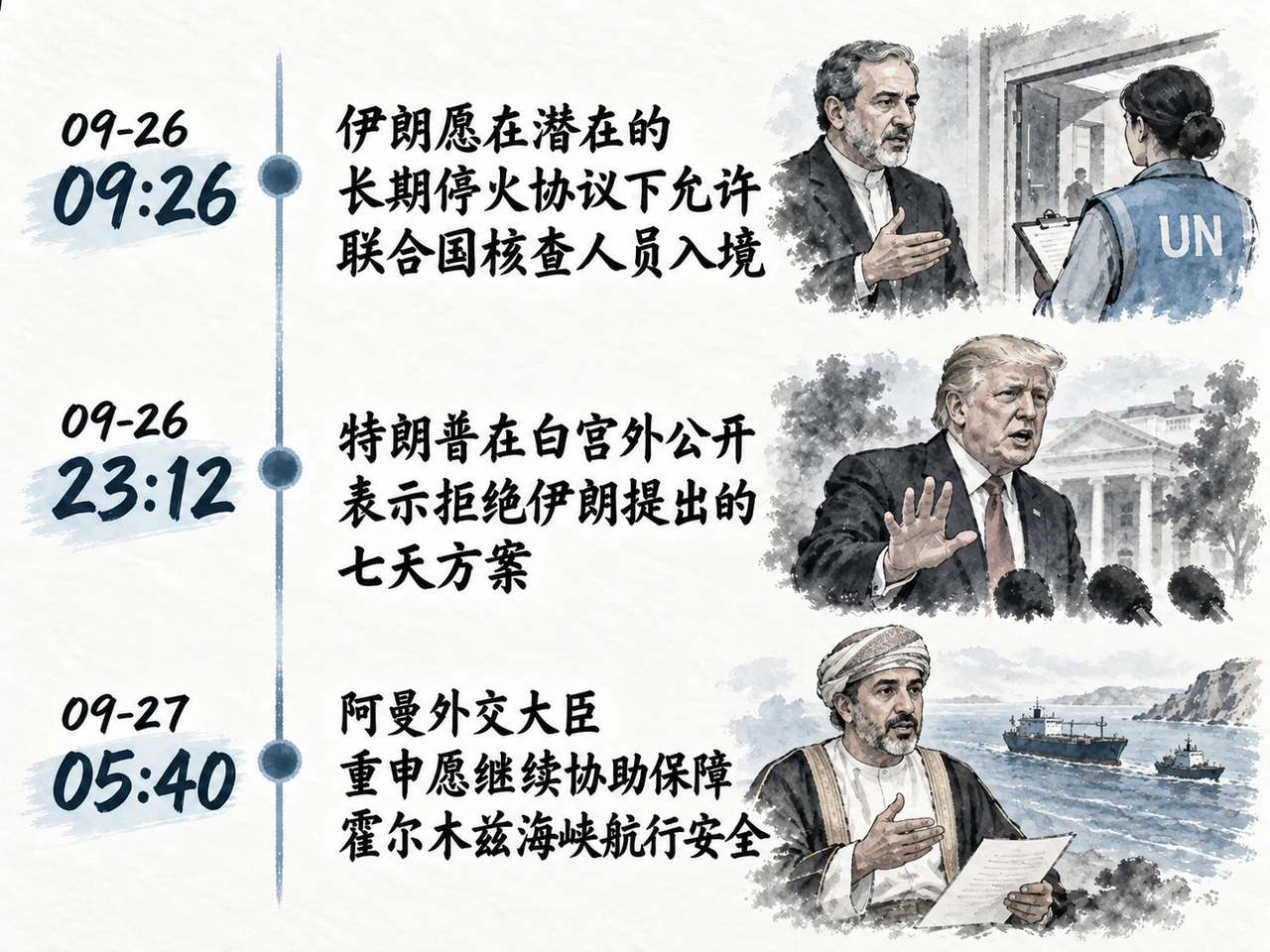 核查表态、拒绝方案与通航呼吁的北京时间进展