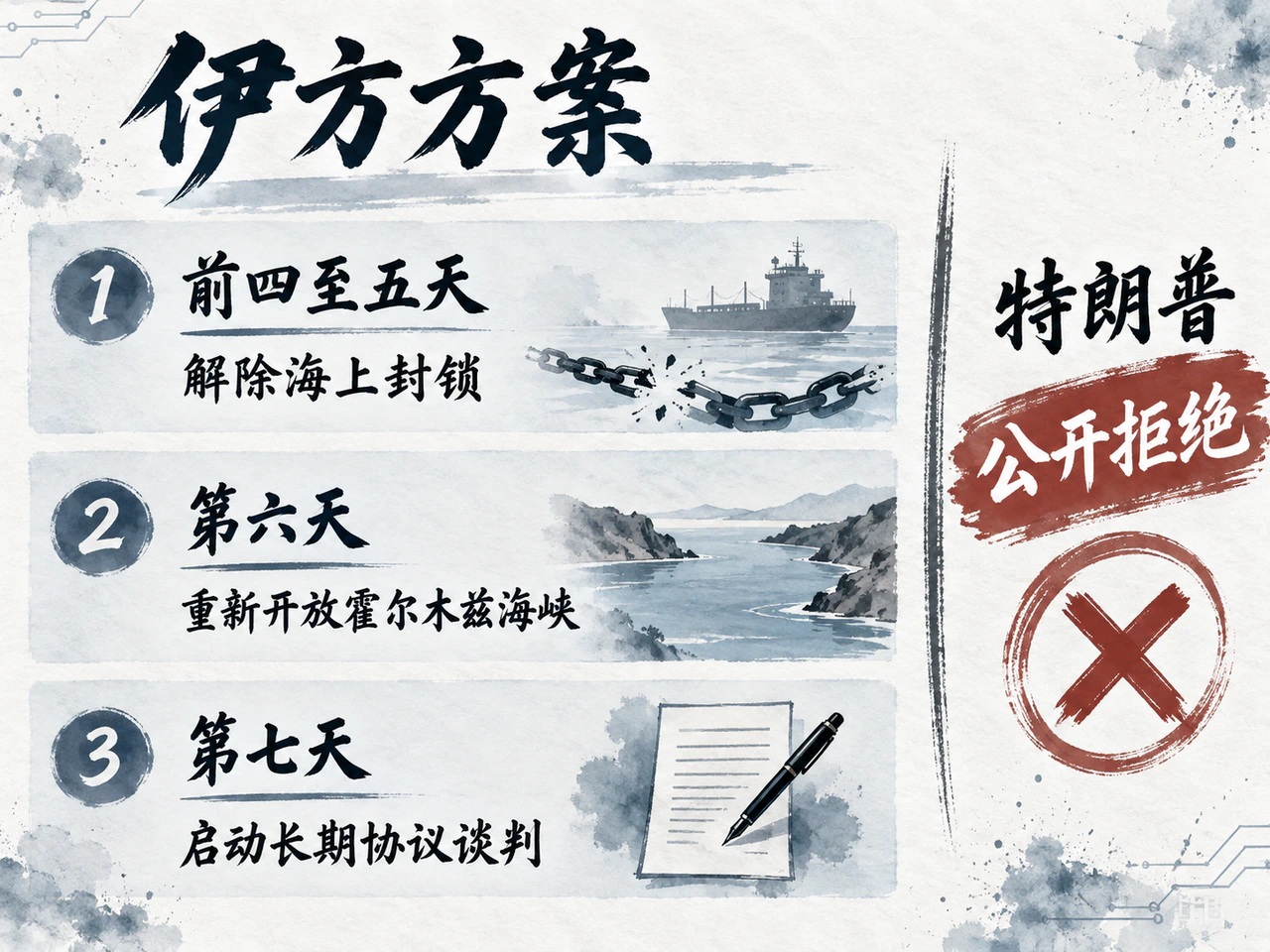 伊方七日安排遭美方公开拒绝,仍是未获落实的方案。
