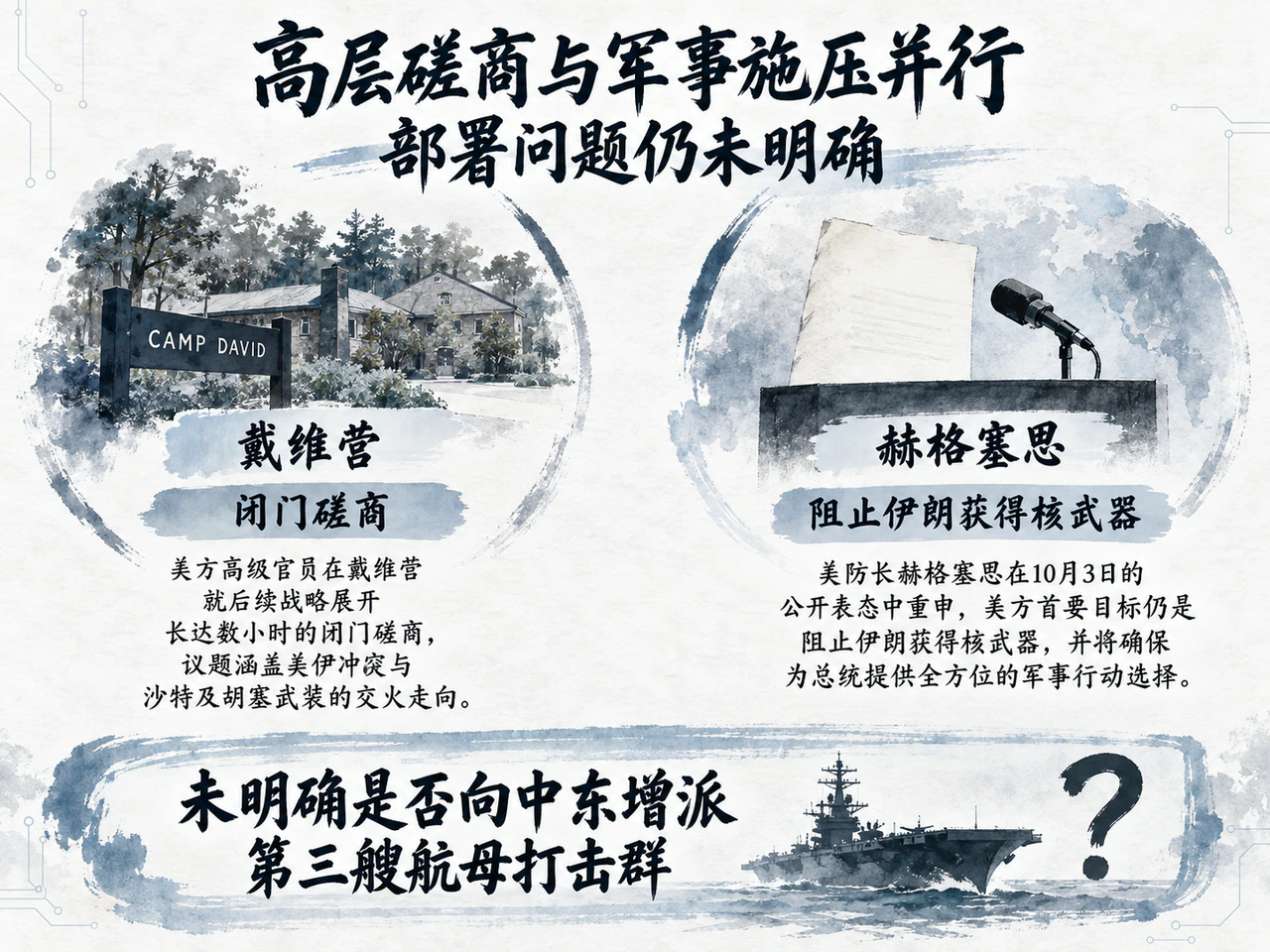 戴维营磋商与美方军事选项表态,第三艘航母部署未获明确