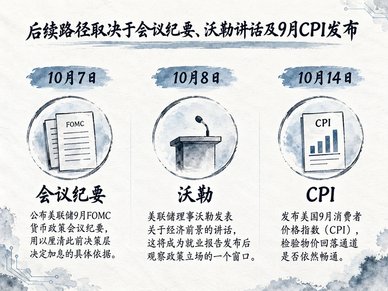 10月7日会议纪要、8日沃勒讲话与14日CPI是后续观察节点。