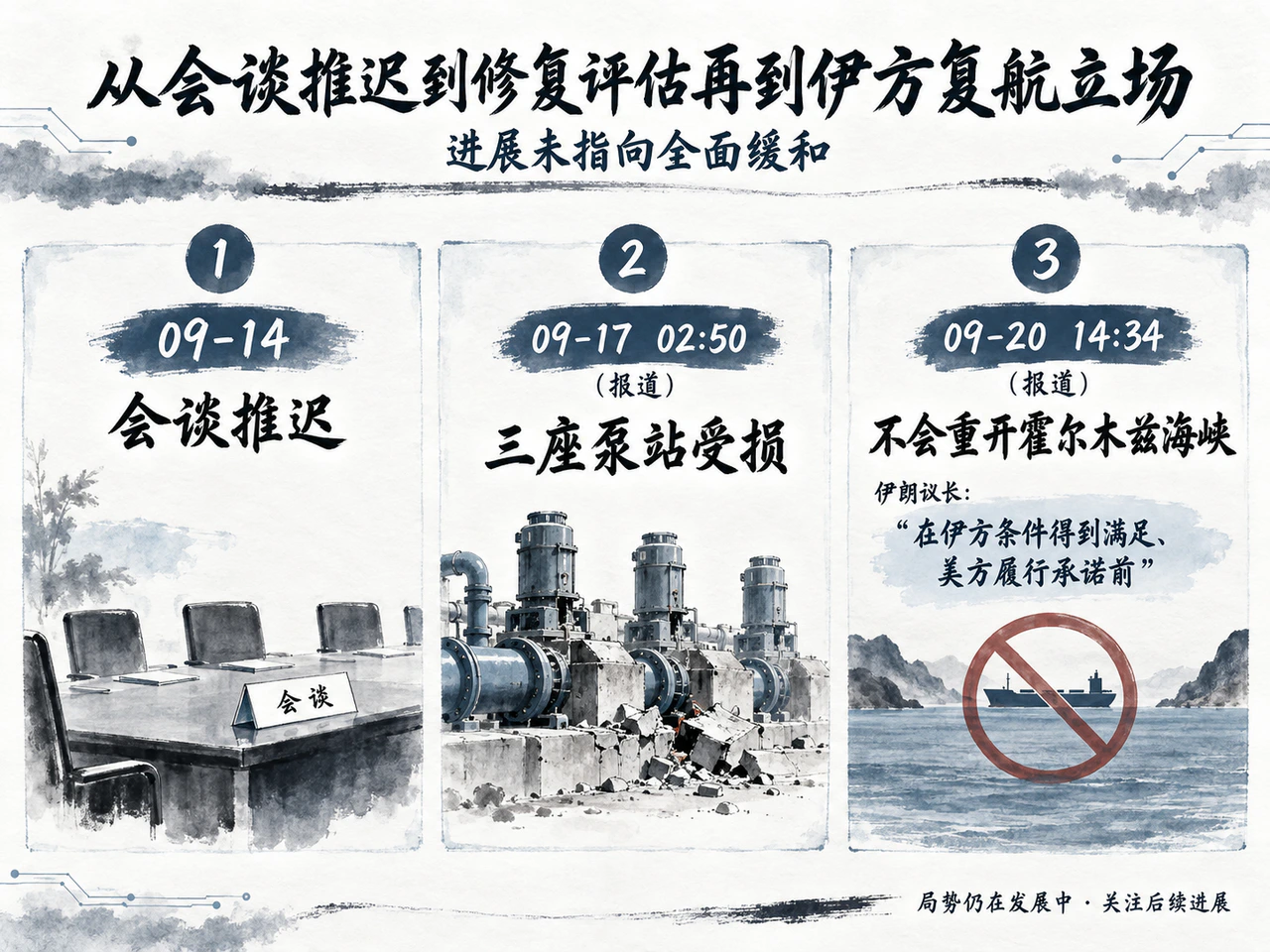 本周谈判延期、泵站评估和复航条件的时间线