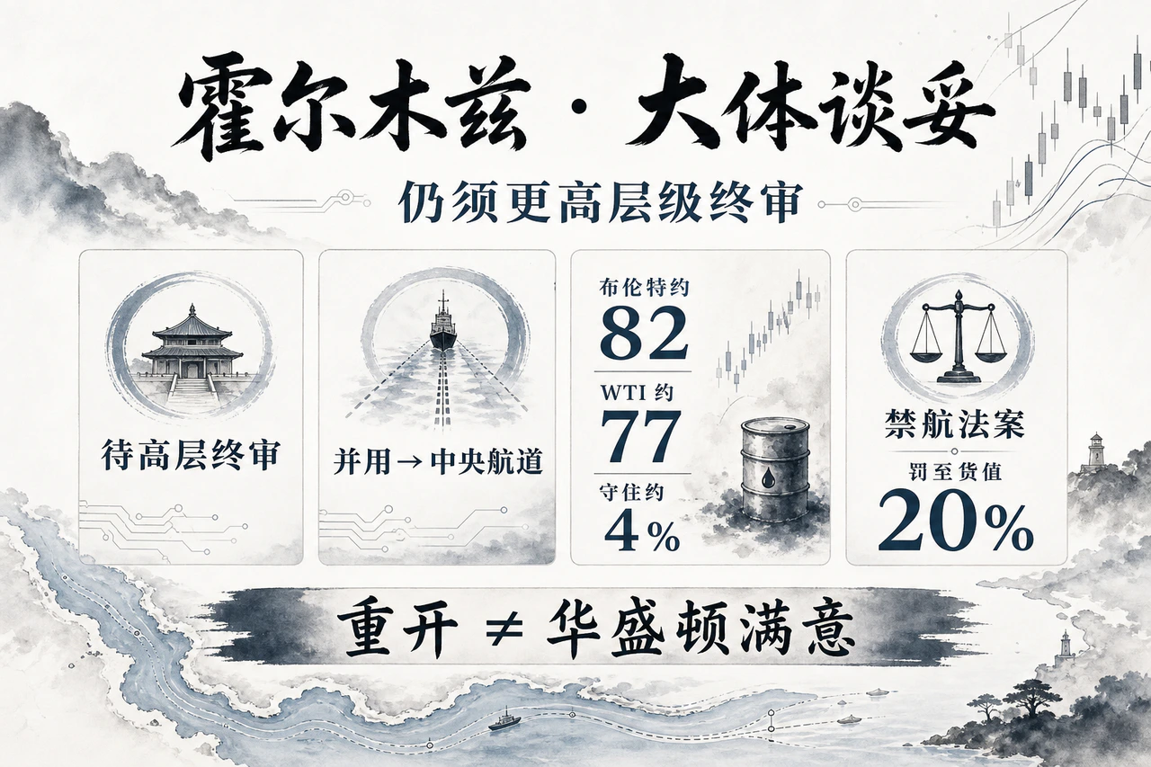 霍尔木兹：伊—阿曼框架大体谈妥待终审；禁航法案拟罚至货值20%；布伦特约82美元、WTI约77美元