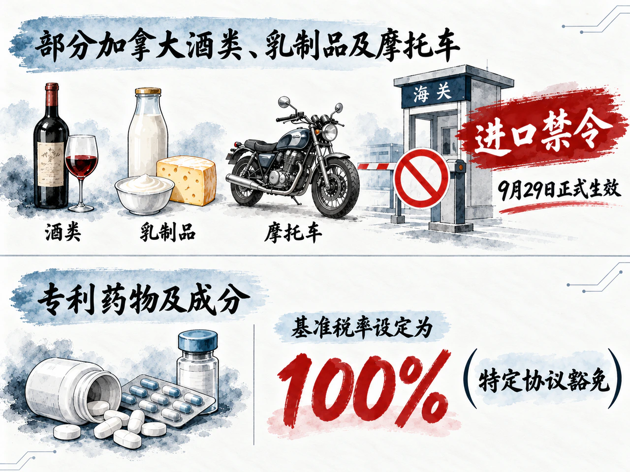 加拿大部分商品进口禁令生效,药品实际税负仍取决于适用条件。