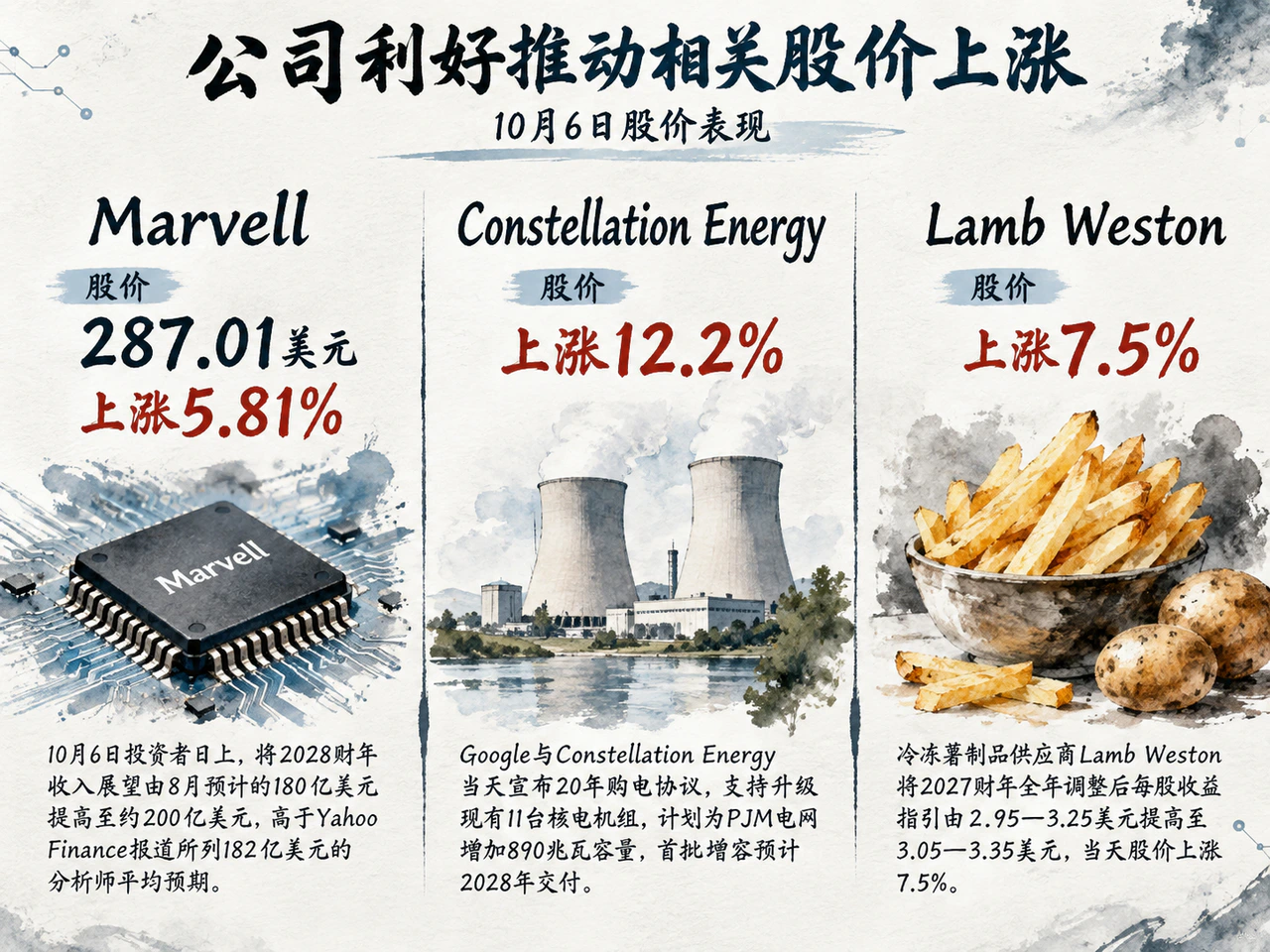 公司利好推动相关股价上涨