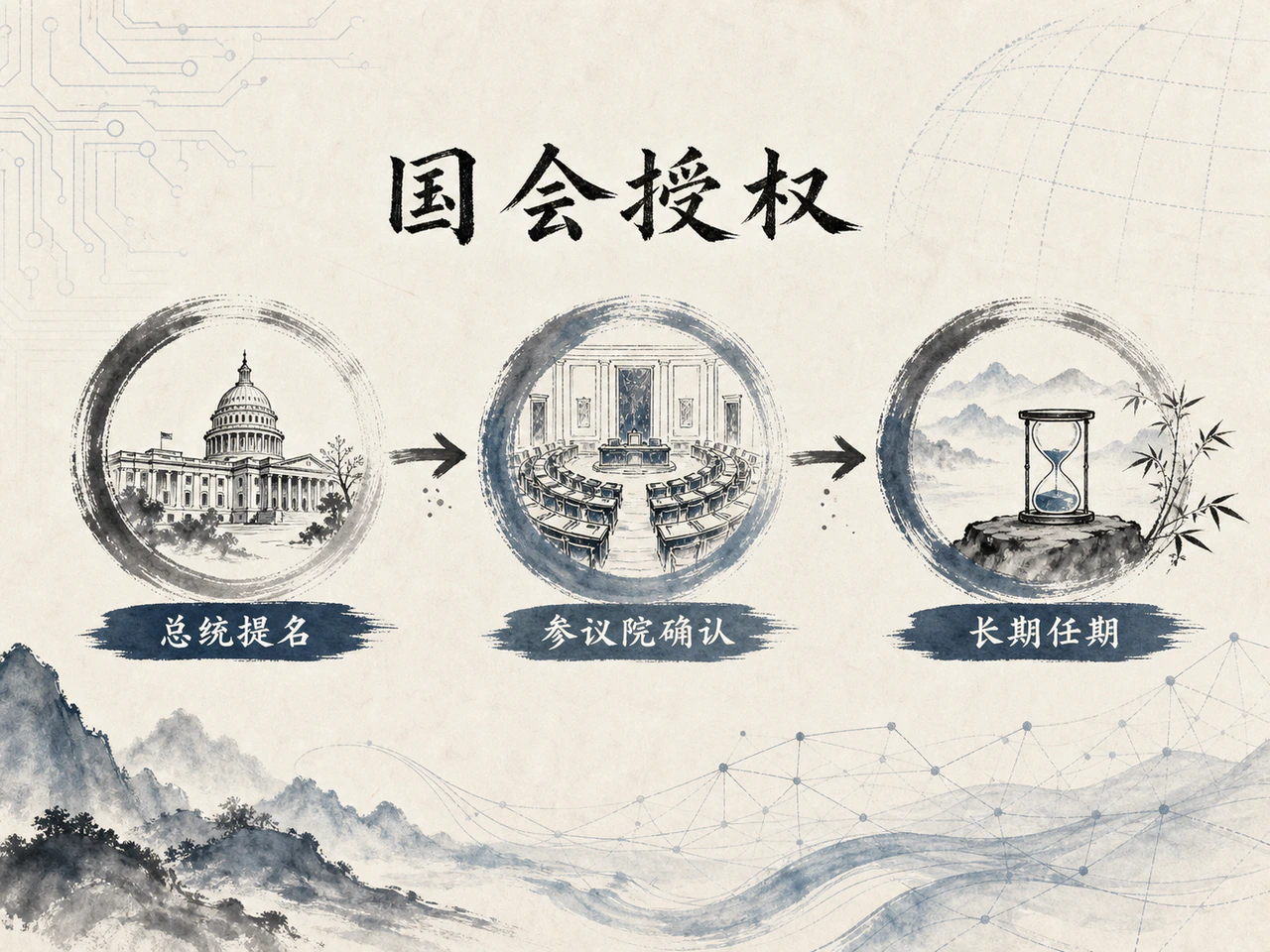 美联储授权任命与任期结构图