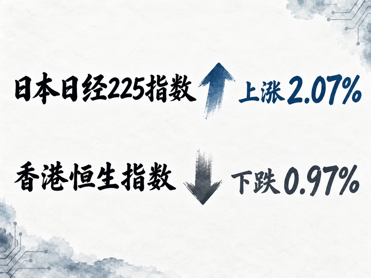 香港与日本股市的周度表现分化。