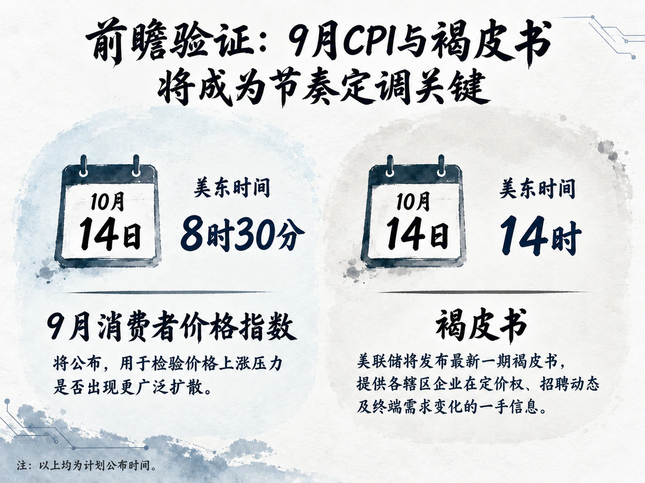 10月14日CPI与褐皮书发布日程