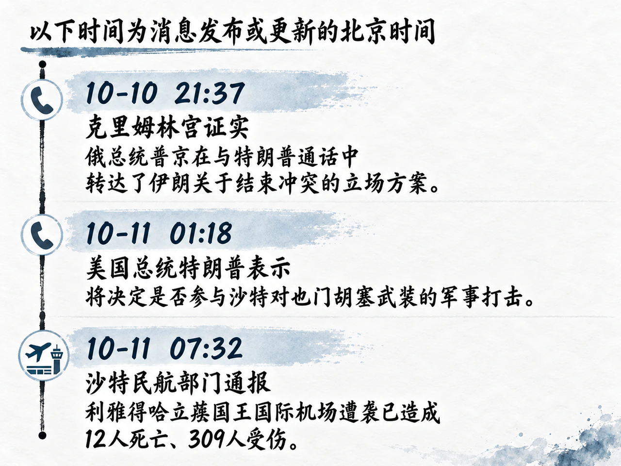 本期主要消息的北京时间进展