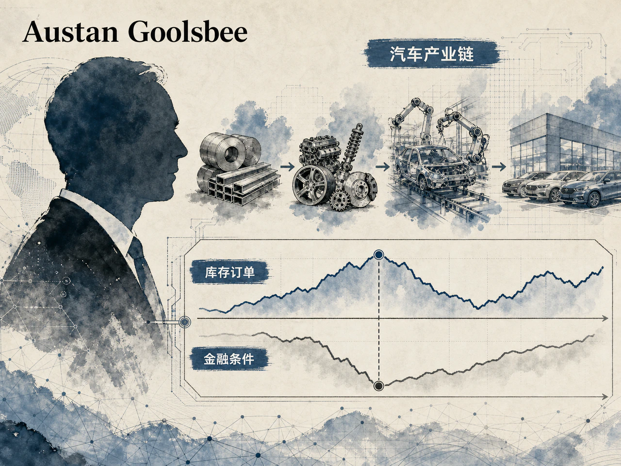 芝加哥联储人物与汽车制造周期图