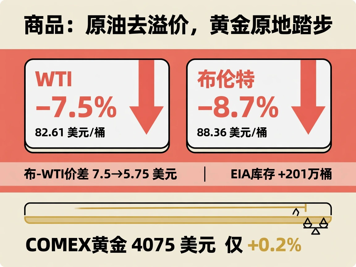 原油暴跌与黄金平静的量级反差