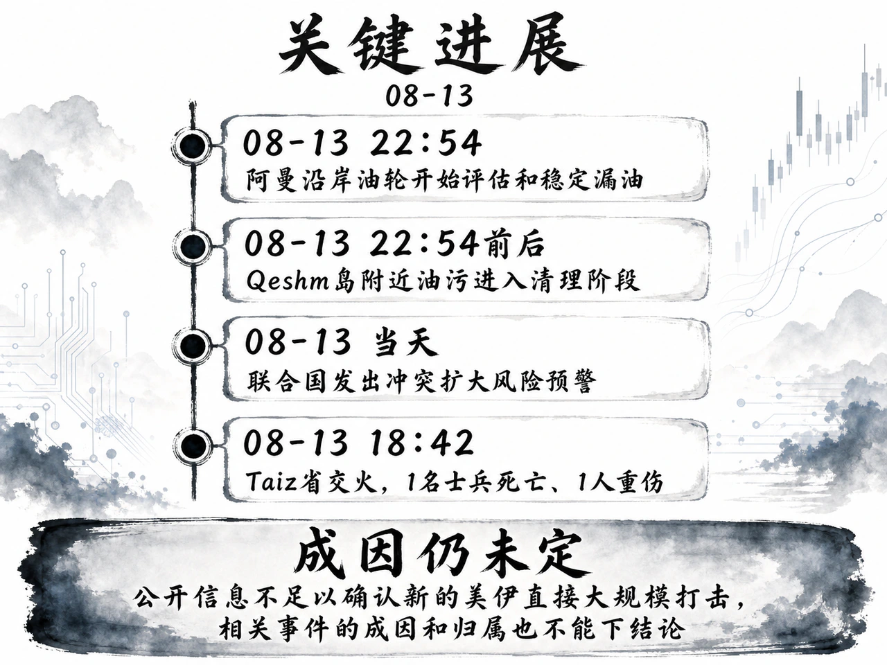 伊朗战报关键进展纵向时间线