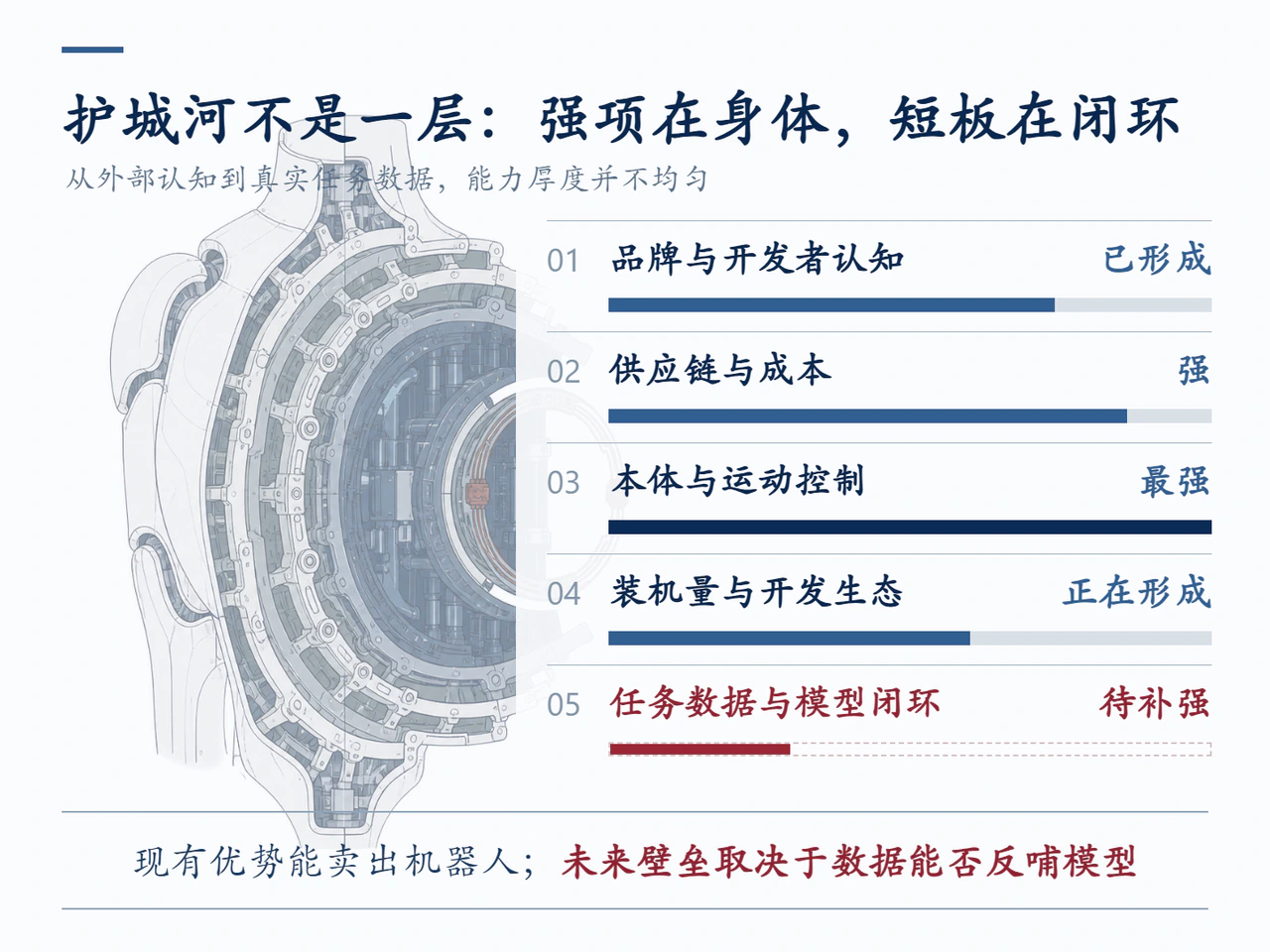 宇树从本体成本到数据模型的五层护城河