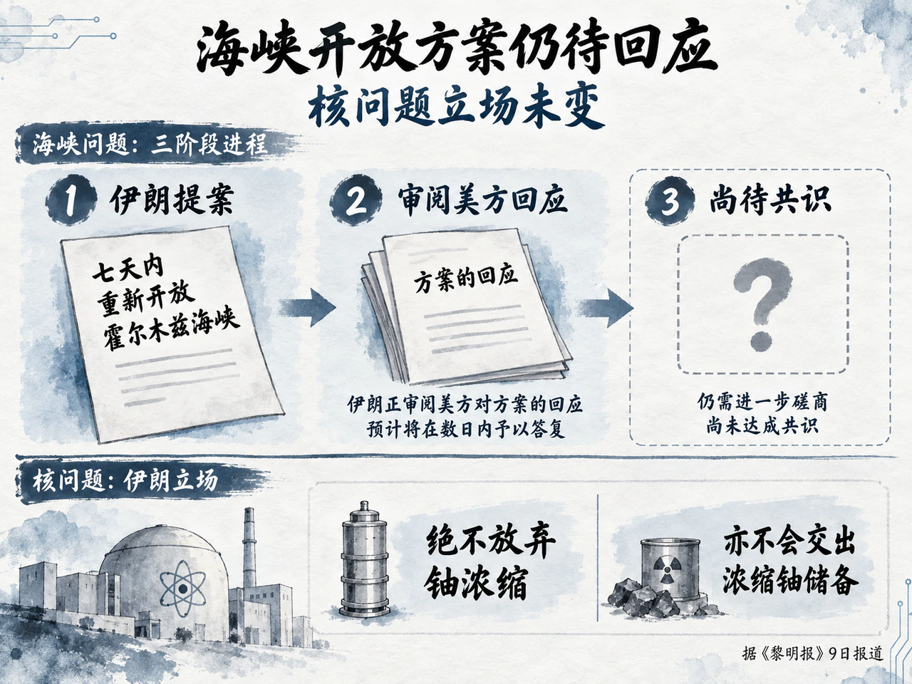 海峡开放方案仍待回应，核问题立场未变