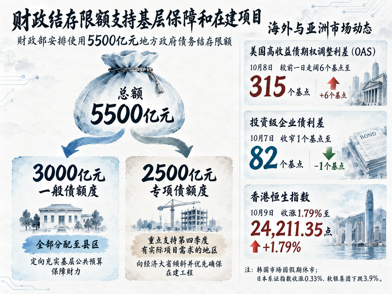 财政结存限额支持基层保障和在建项目
