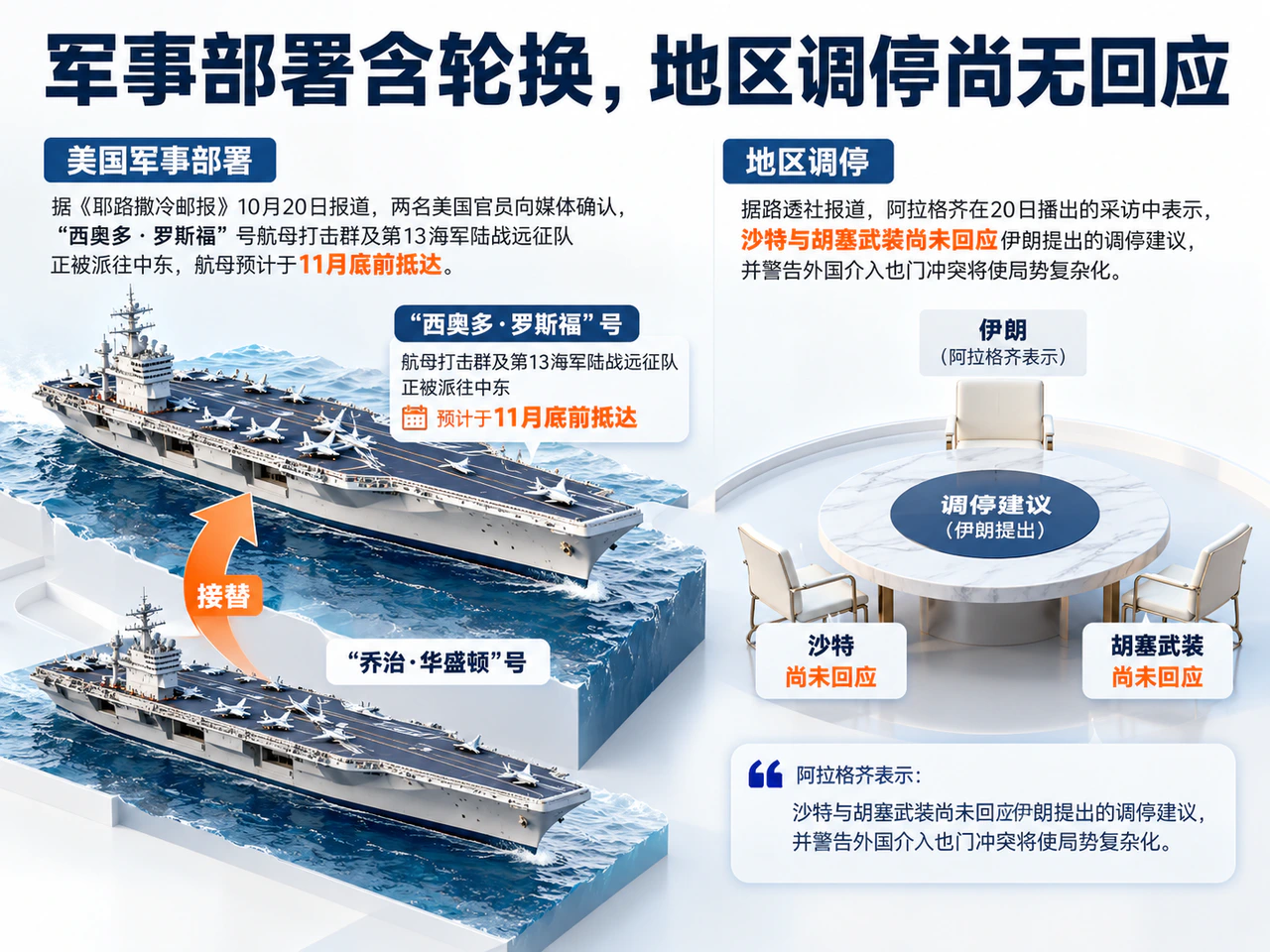 Carrier rotation and unanswered Yemen mediation