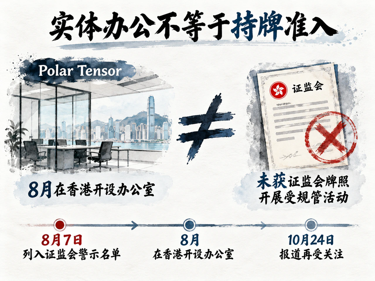 Polar Tensor’s warning-list and office timeline, distinguished from SFC licensing