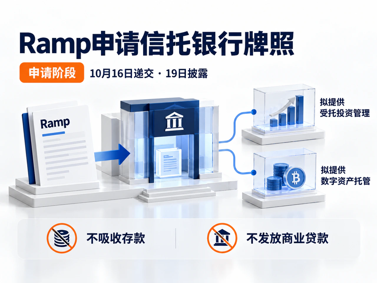 Ramp's trust-bank application and proposed scope.