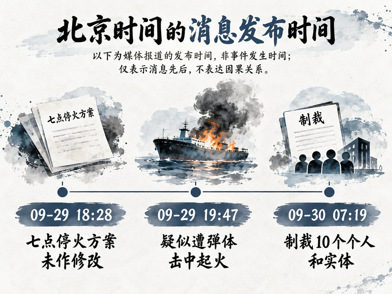 北京时间消息时间轴：伊朗方案待答复，海峡疑似遇袭报告，美方新增制裁。