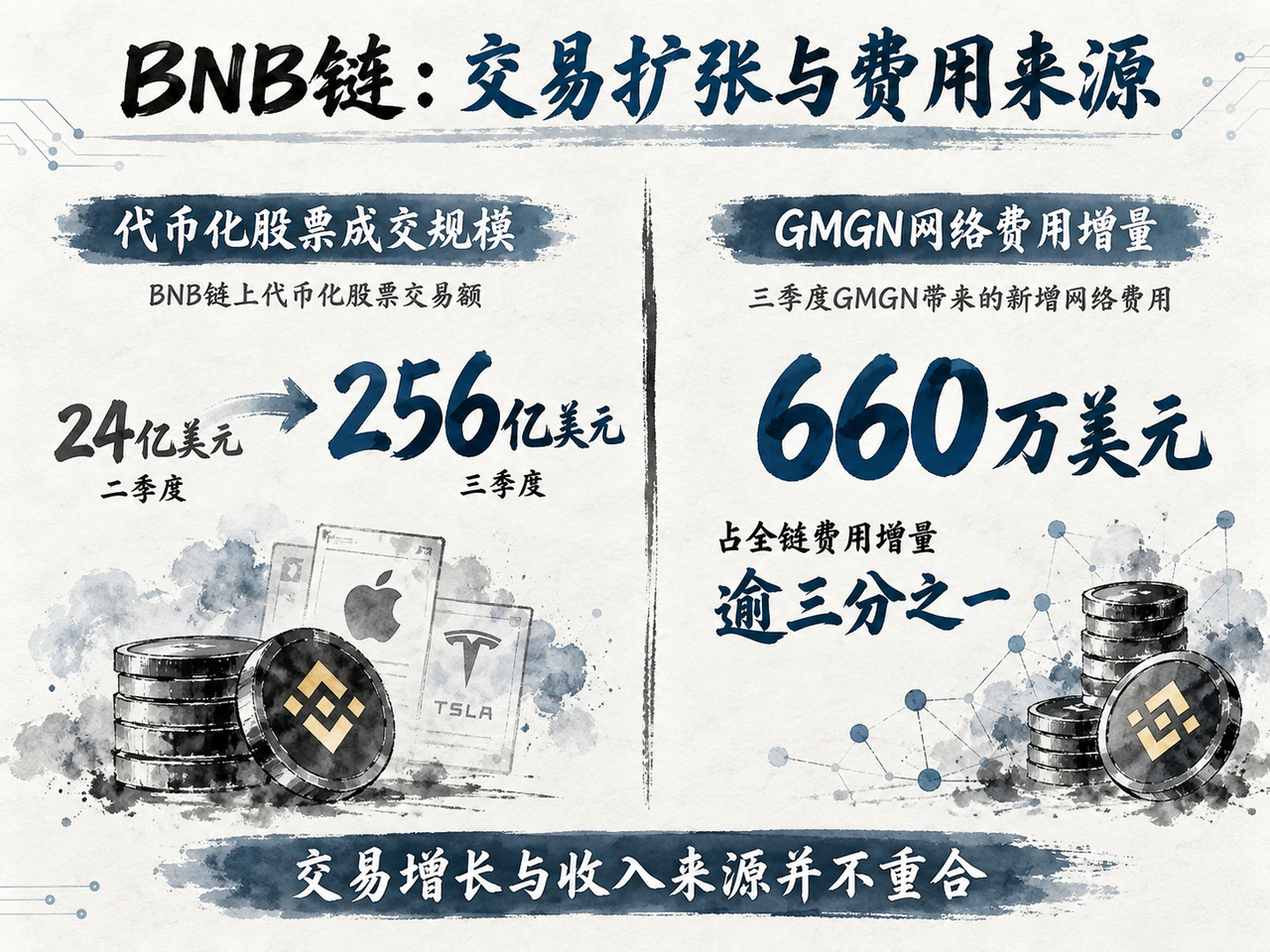 Tokenized-stock turnover growth and GMGN’s distinct contribution to fee growth