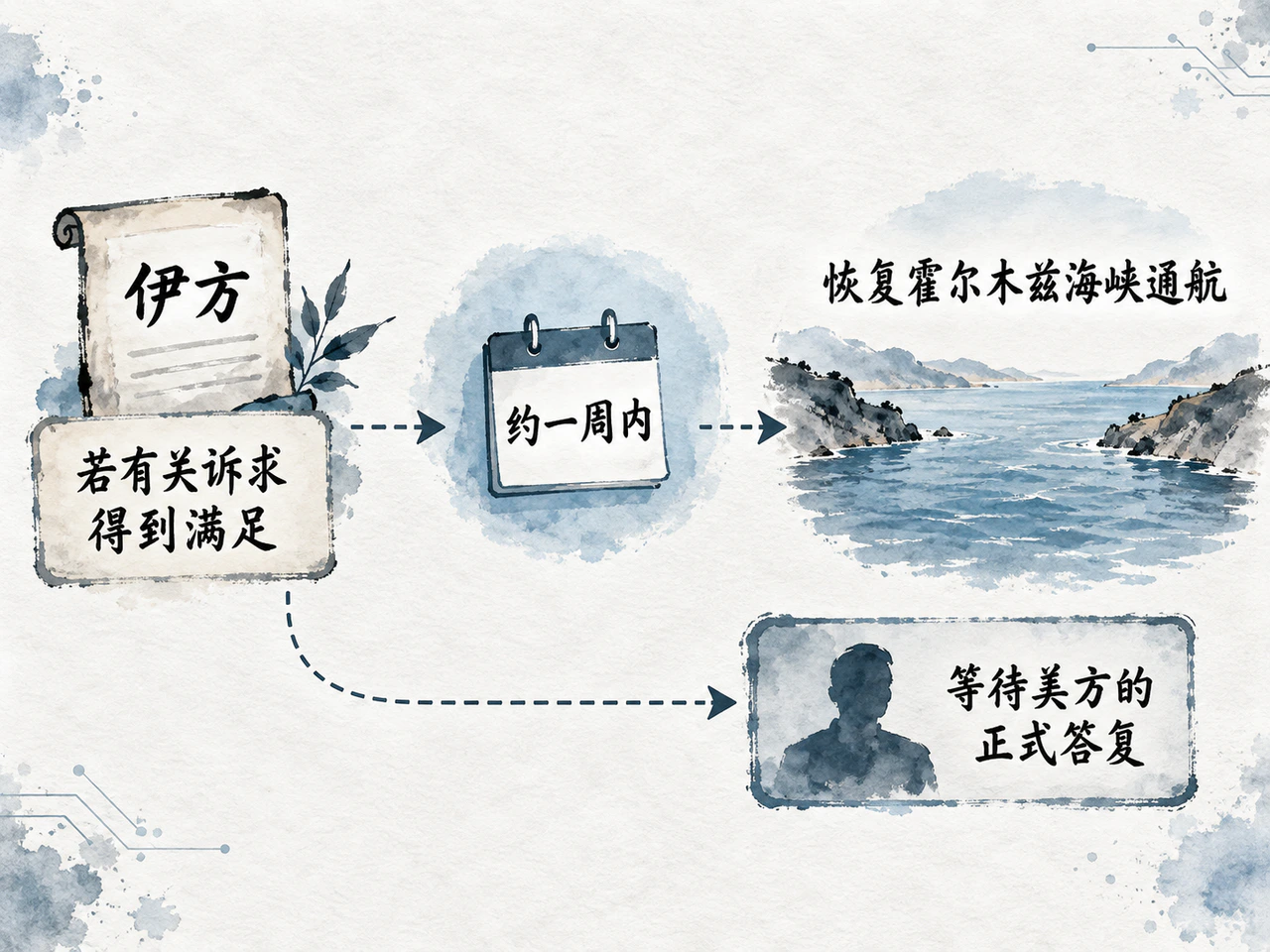 伊方提出附带条件的复航方案,仍等待美方正式答复。