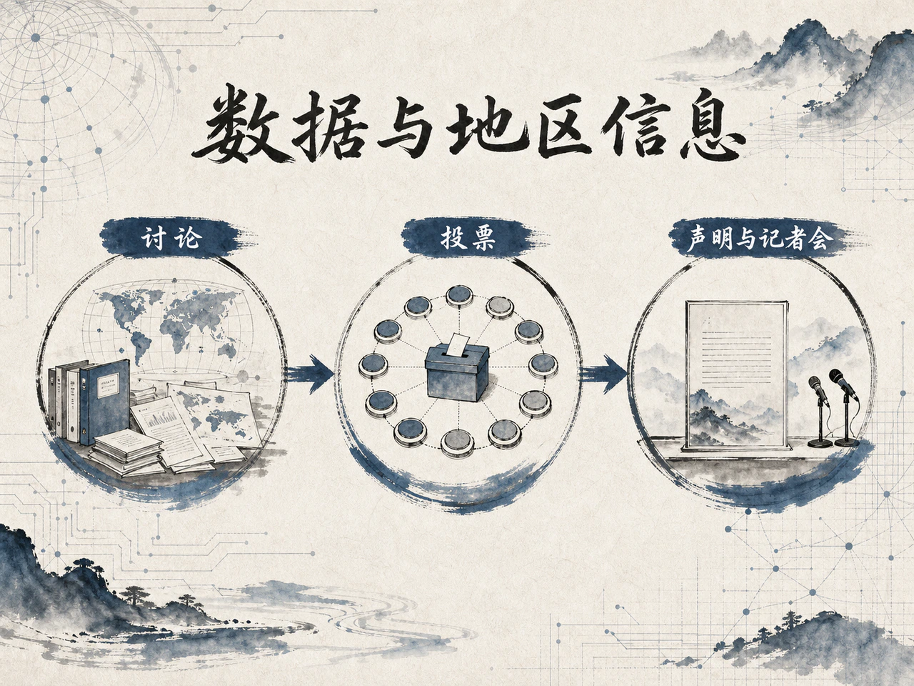 FOMC从会前材料到声明发布流程图