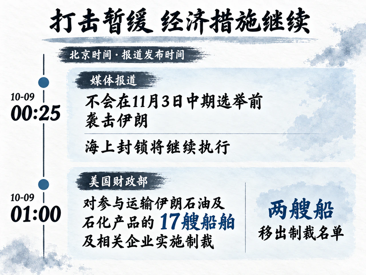 美方暂缓打击与制裁封锁继续并存