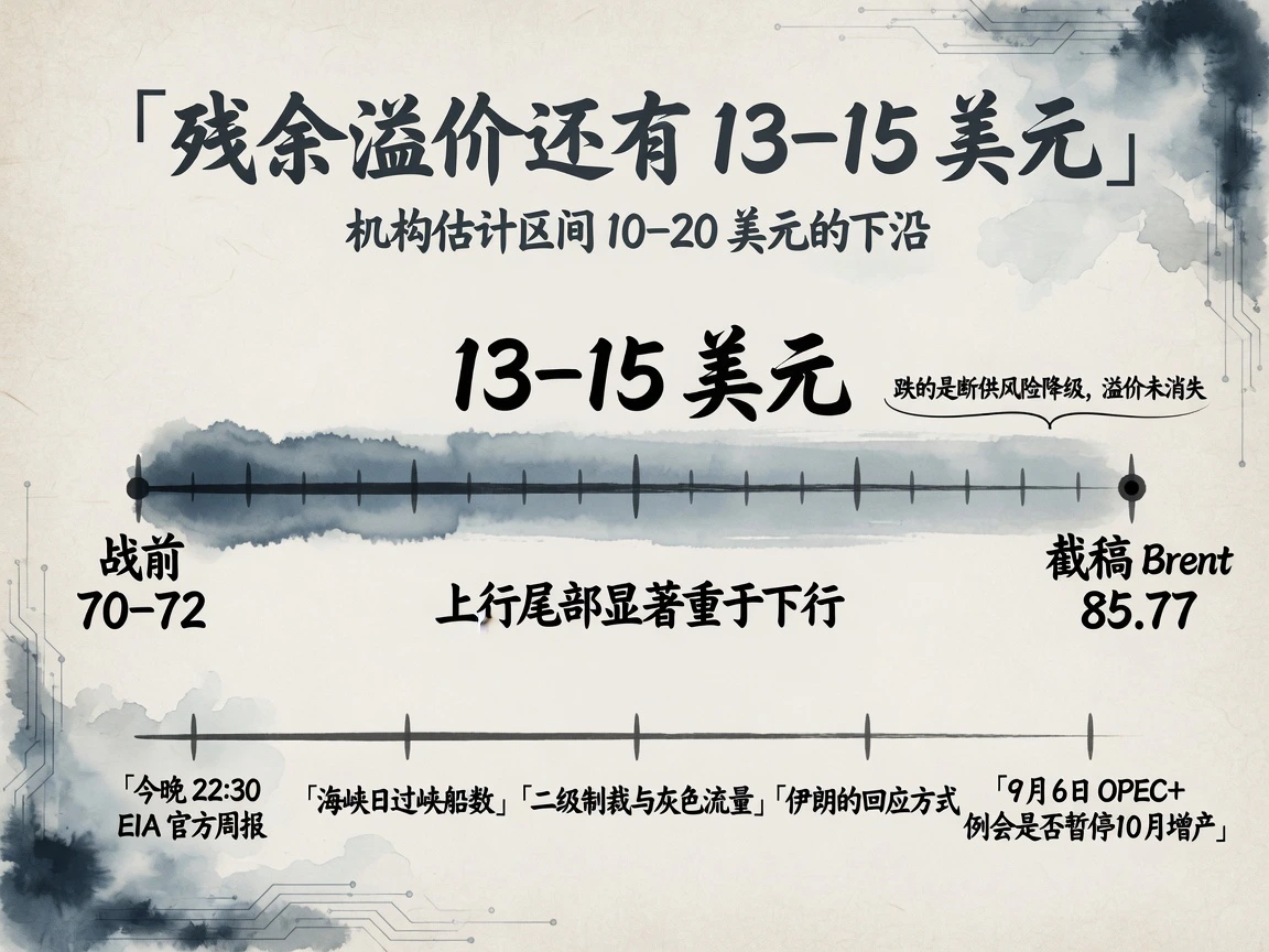 残余溢价还有13–15美元：Brent 85.77相对战前70–72的溢价区间与后续验证线索