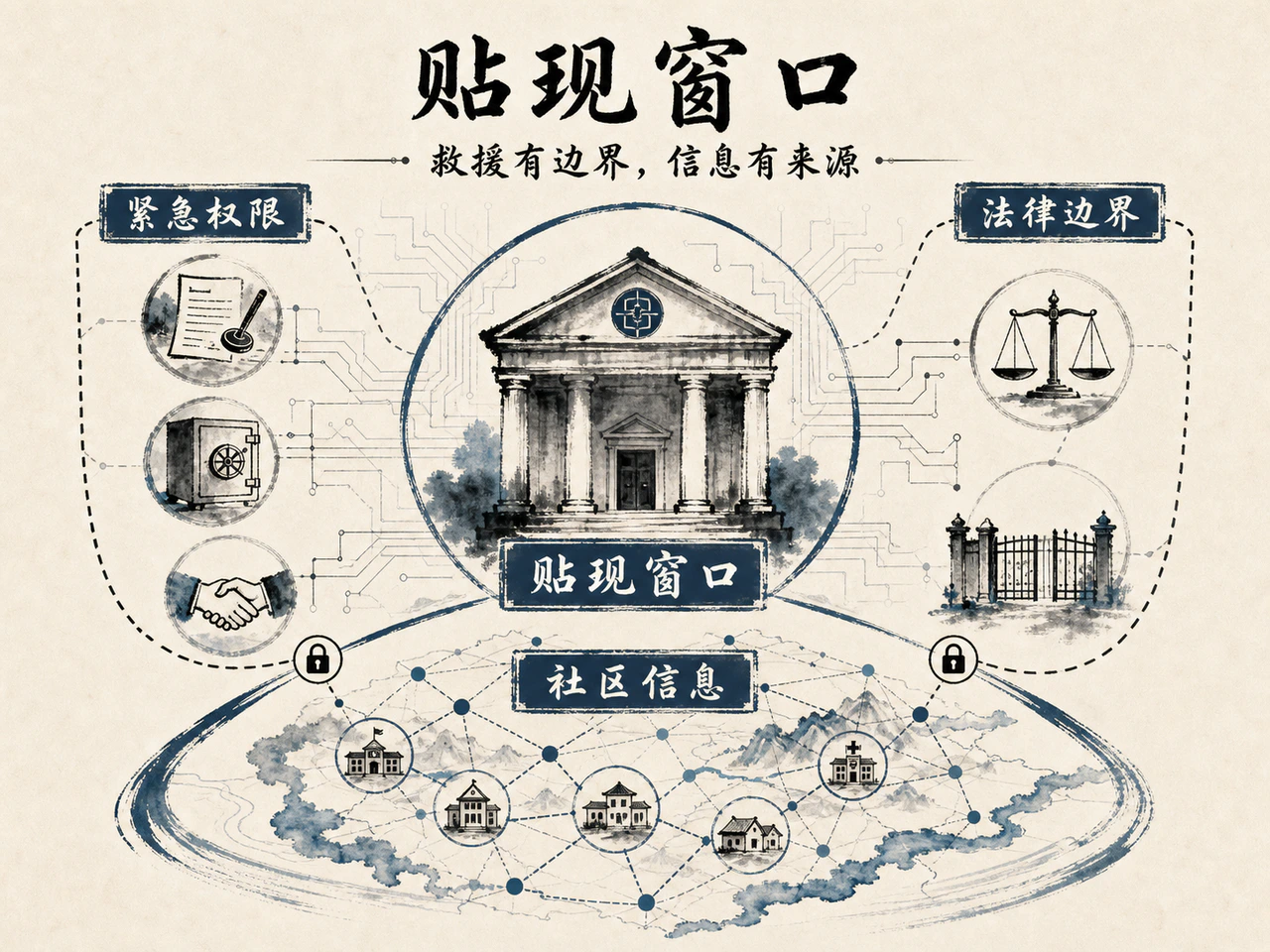 最后贷款人与社区信息网络图