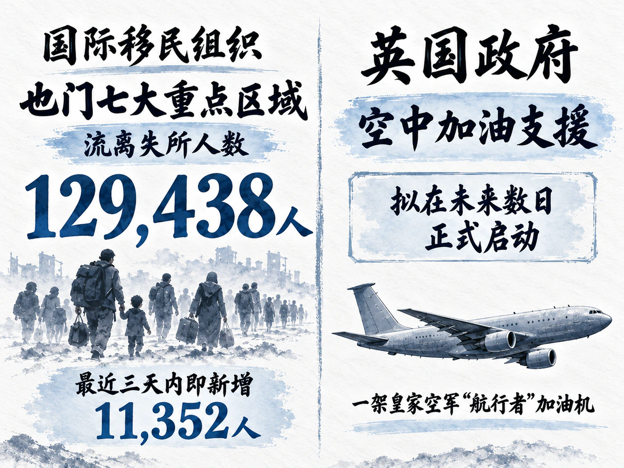 也门人员流离失所累计统计与英国尚待启动的支援计划