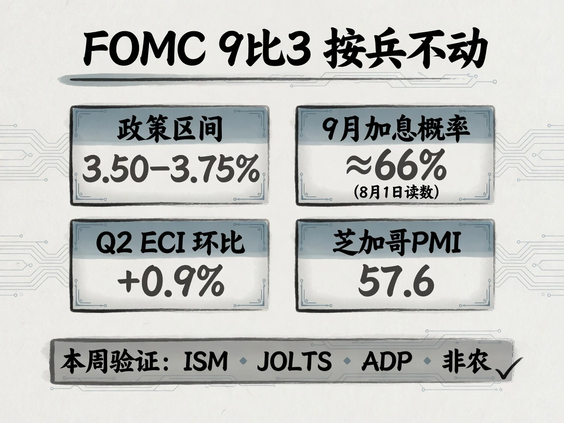 宏观:异议落地,9月加息近七成;本周ISM/JOLTS/ADP/非农
