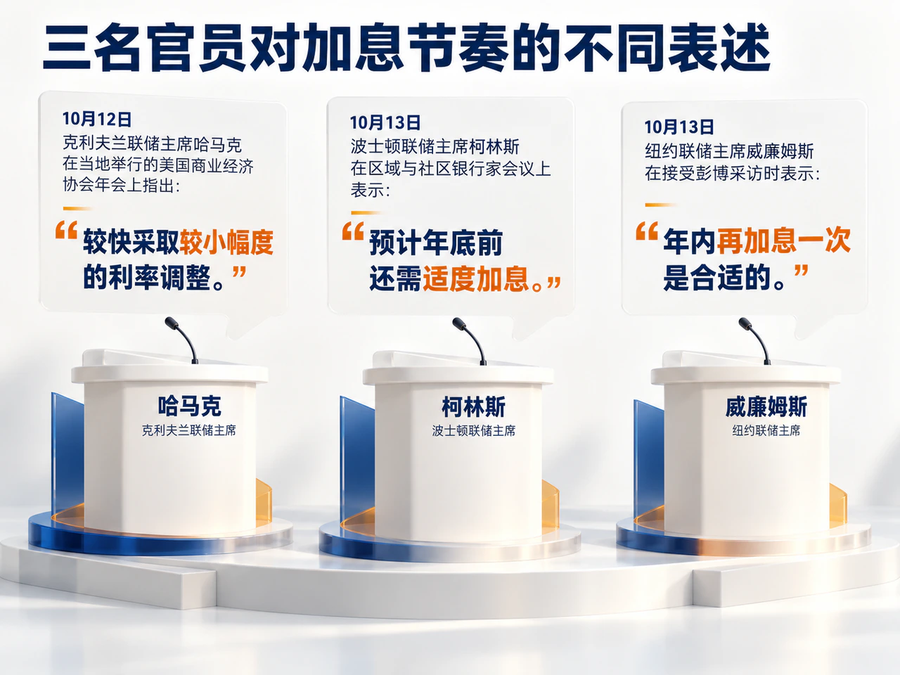 美联储官员对年内收紧节奏和生产率作用的判断