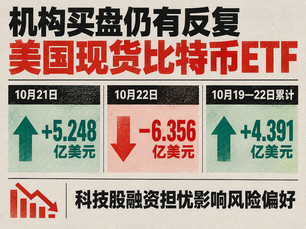 Bitcoin ETF daily reversals despite positive October 19–22 cumulative flows