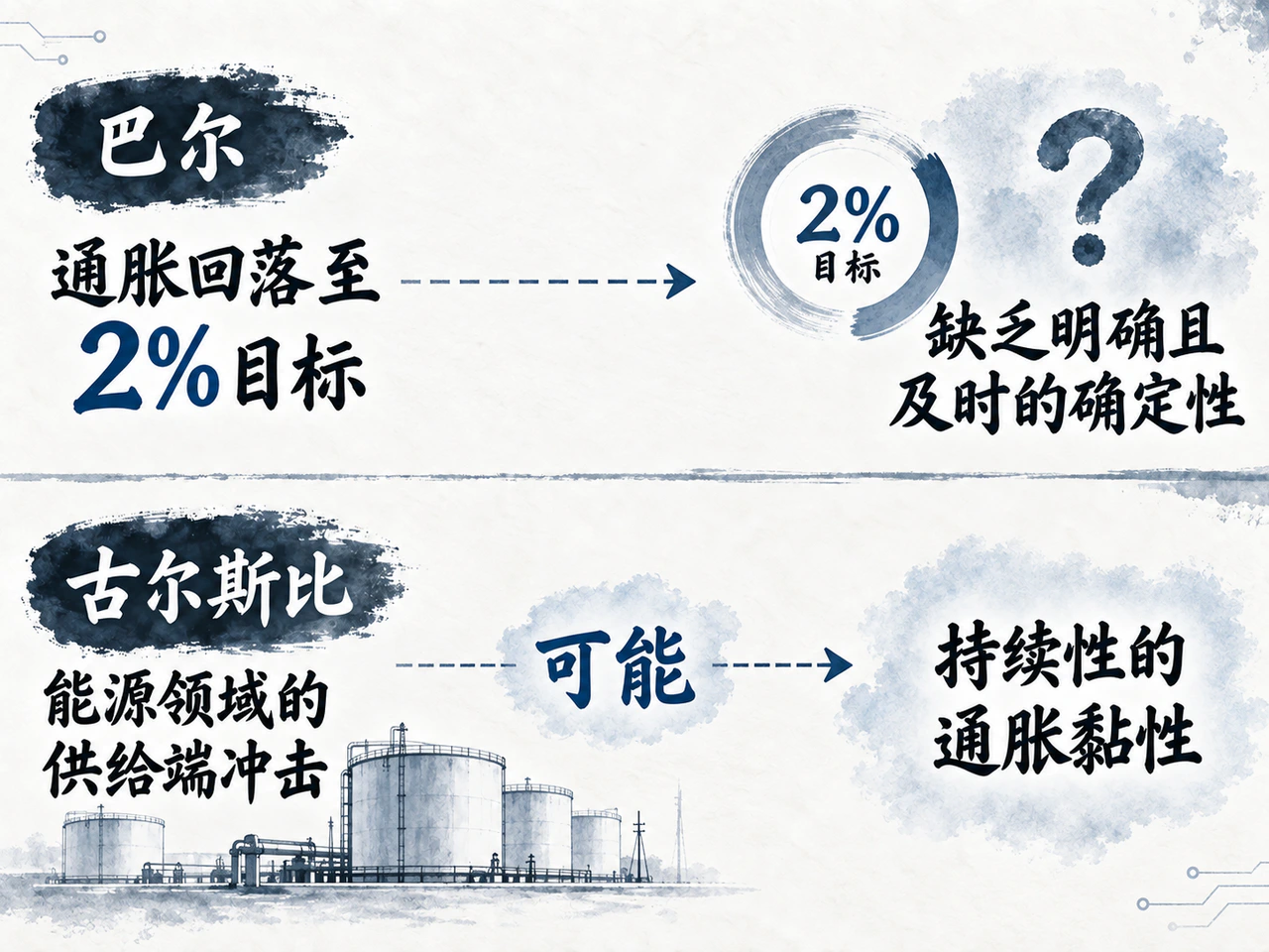 巴尔关注通胀回归目标的进度,古尔斯比提醒能源冲击可能持续。