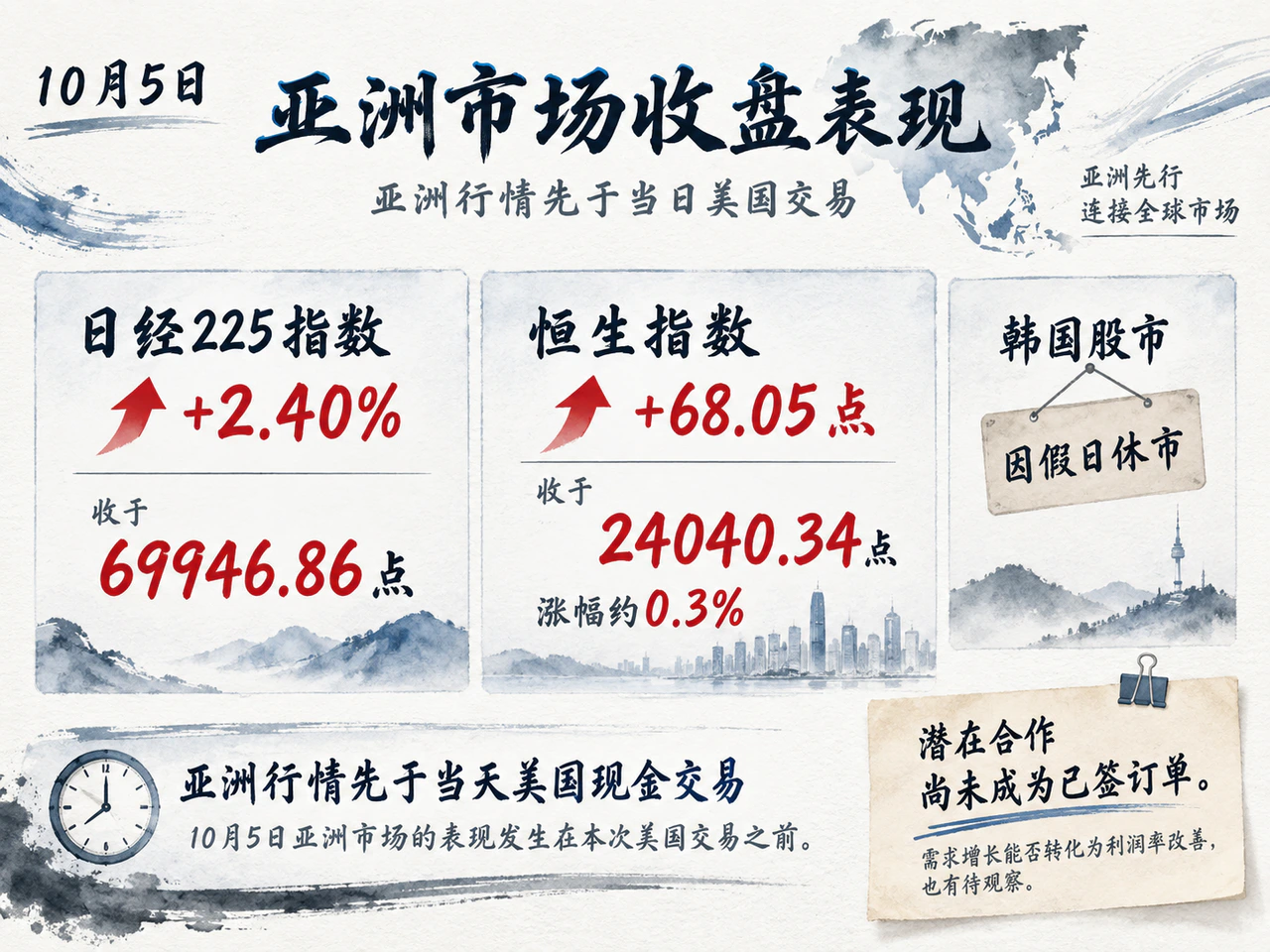 亚洲10月5日收盘行情与后续订单观察