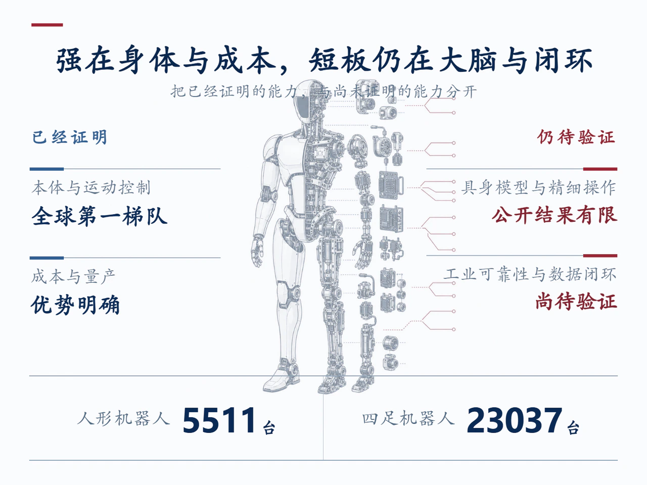 宇树在全球人形机器人竞争中的能力位置