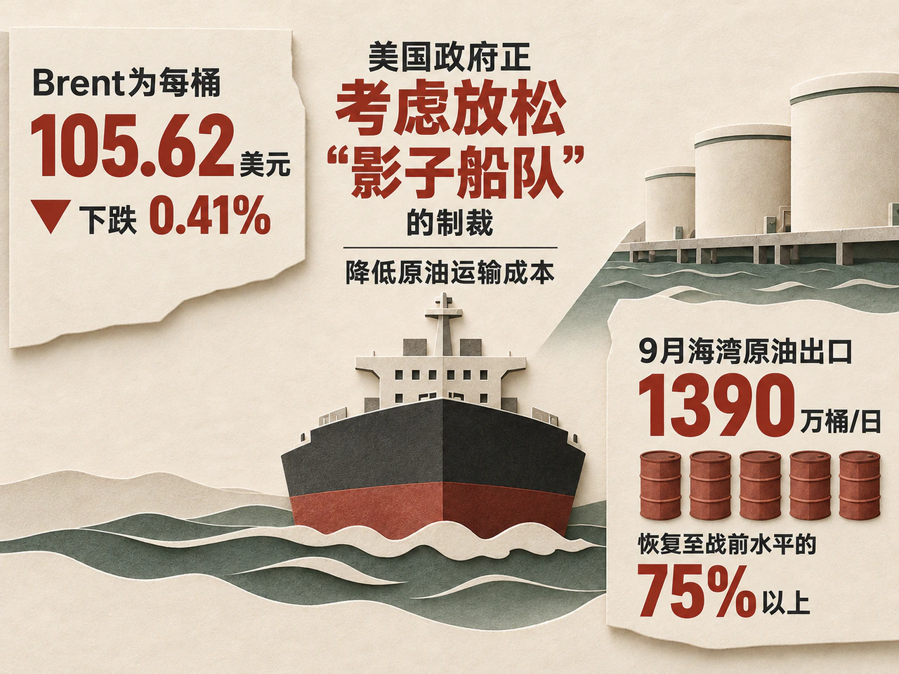 油轮限制放松仍属预期，航运安全与海湾出口恢复并存
