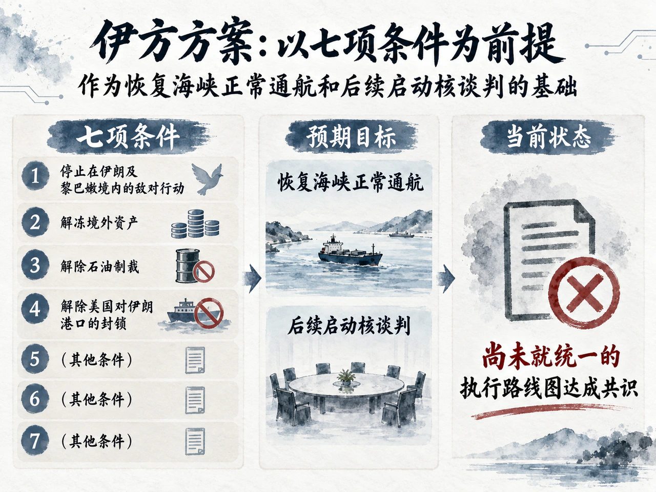 美伊谈判在执行顺序上分歧未消