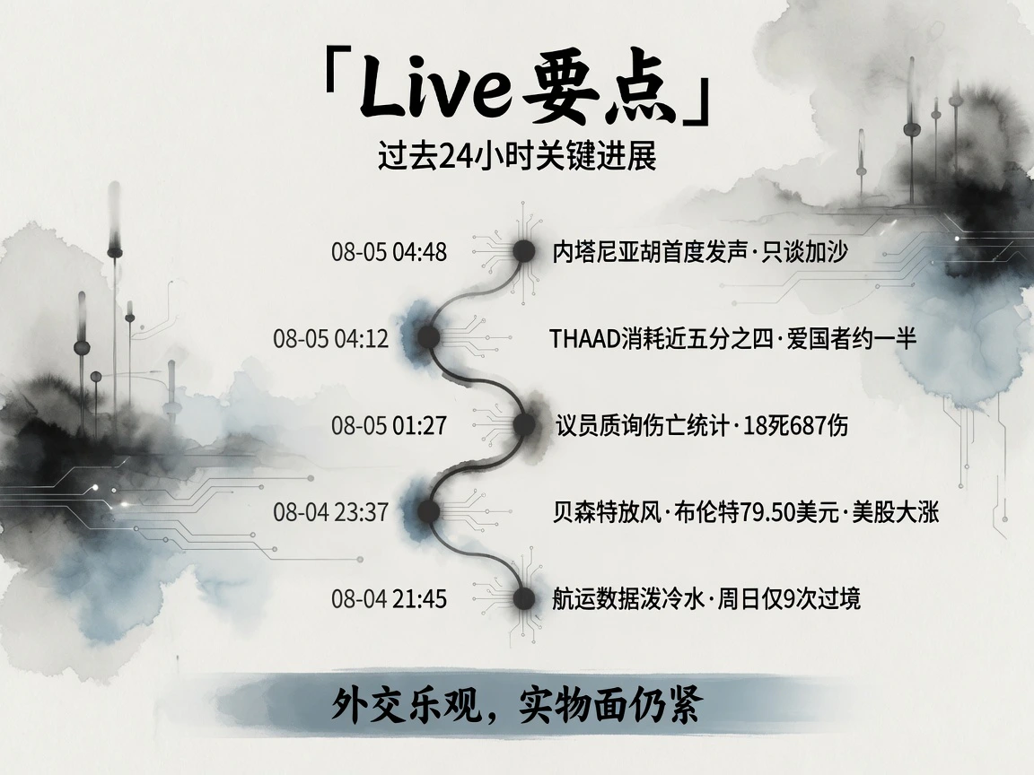 Live要点：过去24小时关键进展时间线