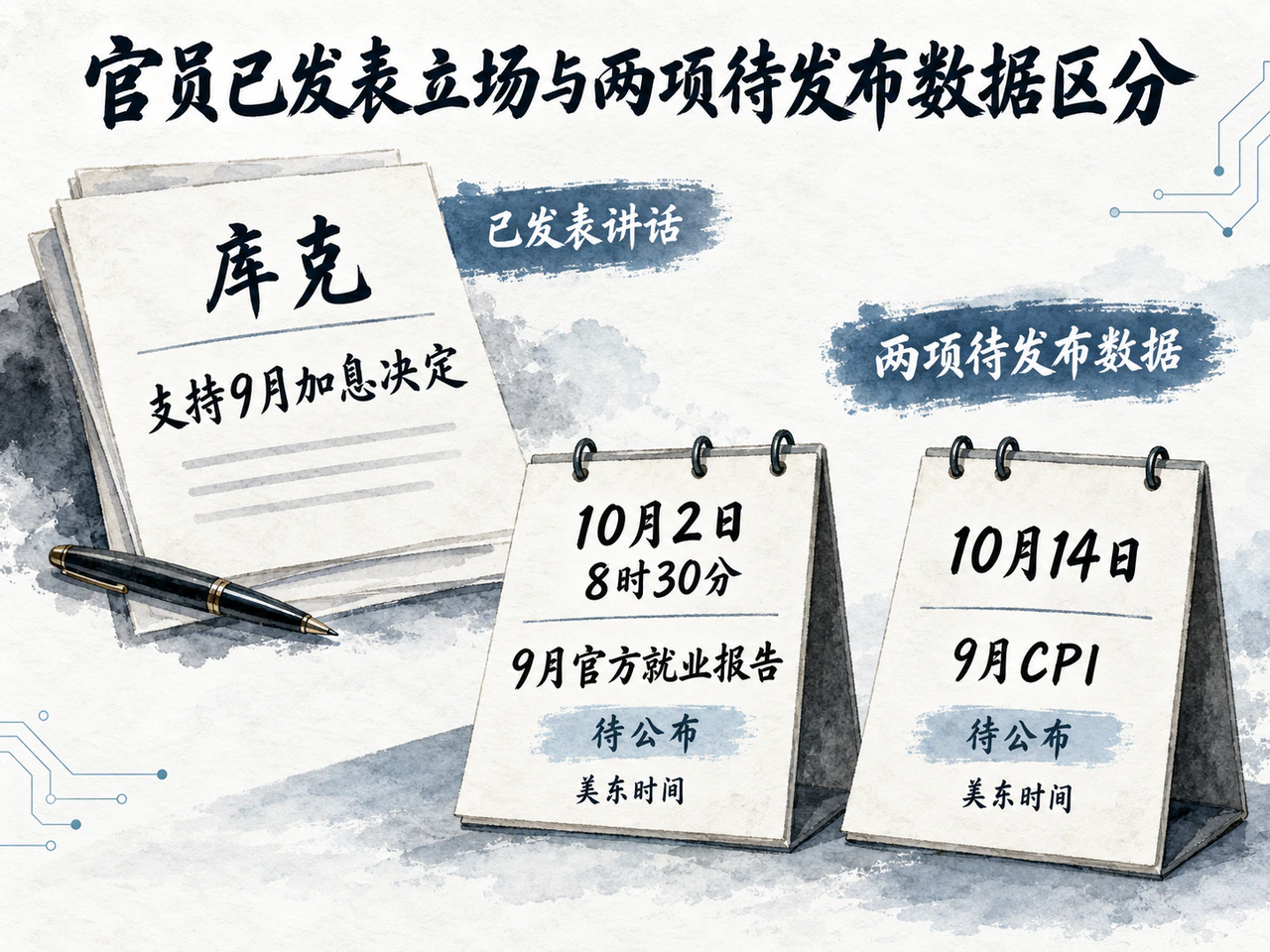 库克支持抗通胀,后续就业与物价数据仍是政策验证节点。
