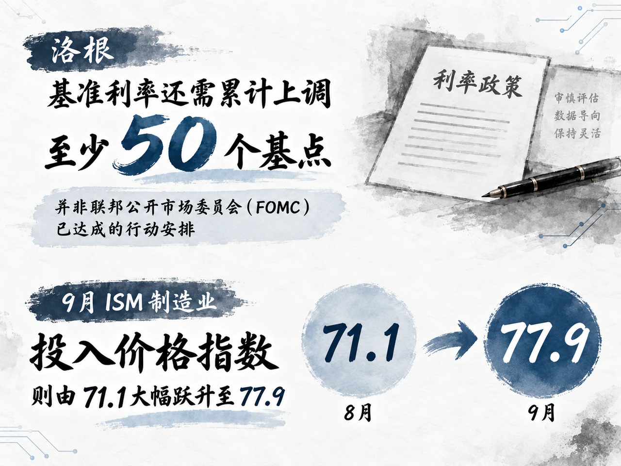 洛根主张继续加息,9月投入价格指数上升;两者保留不同统计含义。
