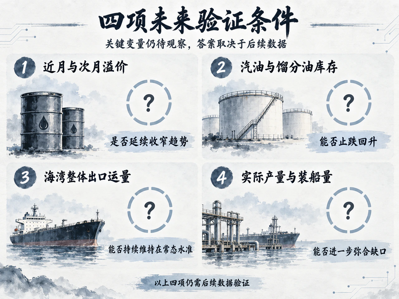 观察价差、炼厂库存、出口以及产量恢复四项信号。