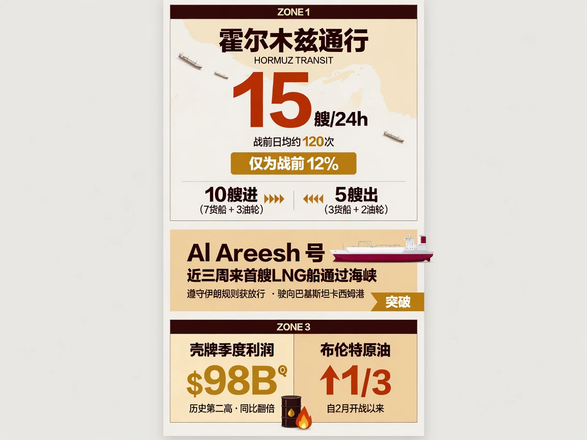 参议院49:50未通过战争权力决议（第13次投票），巴基斯坦调解，中国军售否认，伊朗警告塞浦路斯与保加利亚
