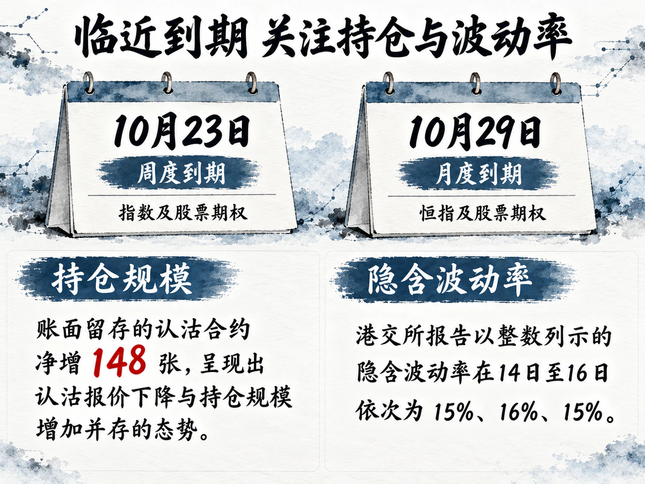 October expiries, 148 additional puts and the reported volatility sequence.